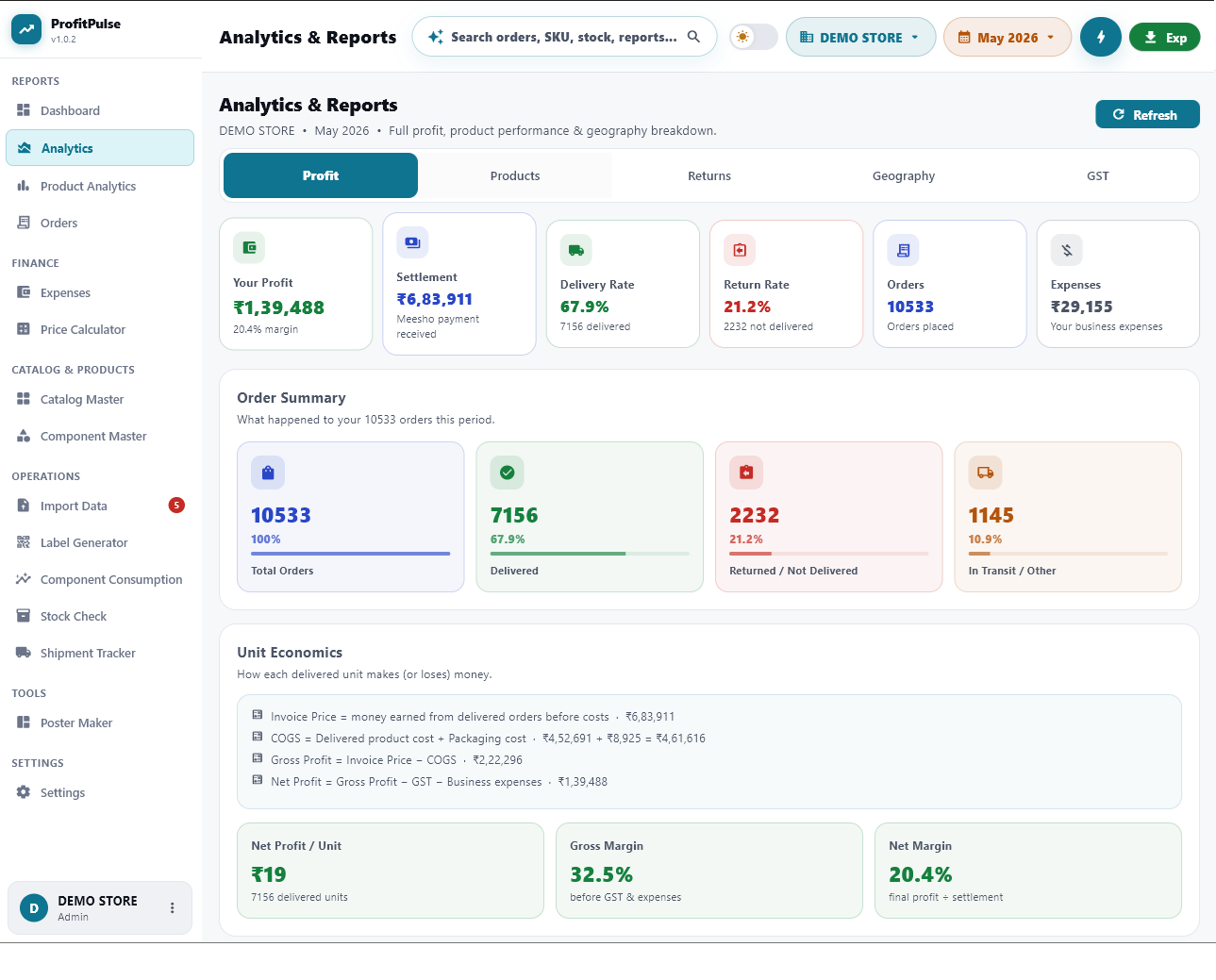 Analytics — return rate aur order summary