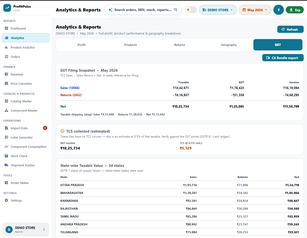 Analytics GST tab — filing snapshot aur CA bundle export
