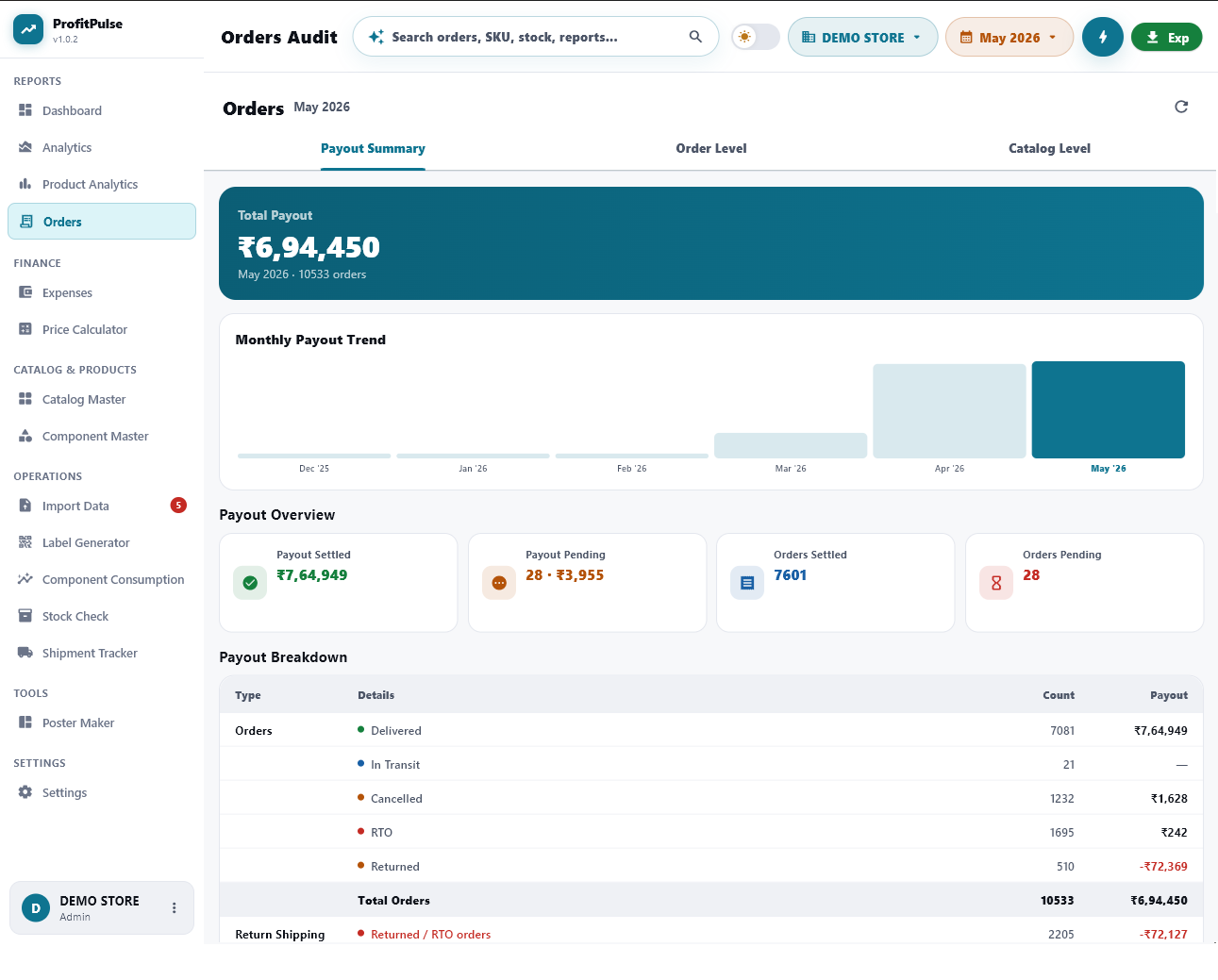 Orders audit — store-wise payout